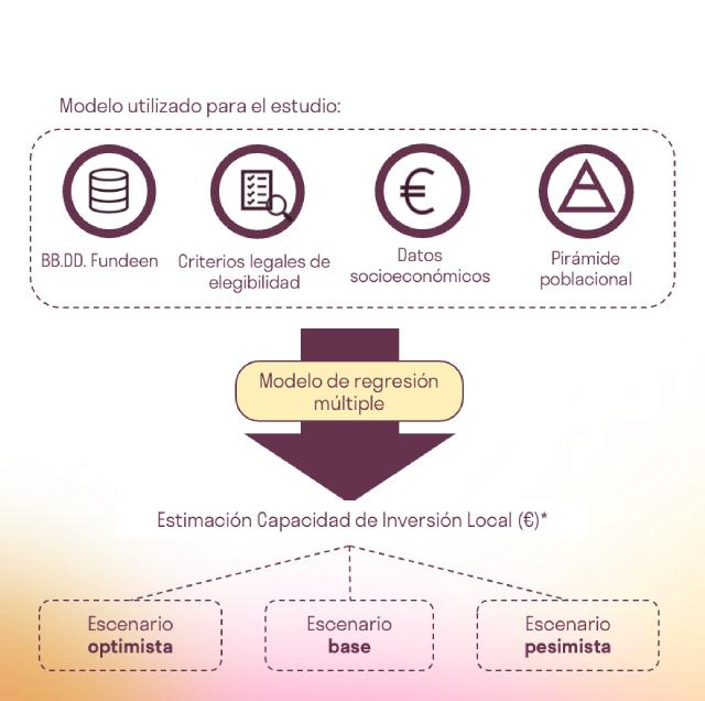 Informe Capacidad Inversión